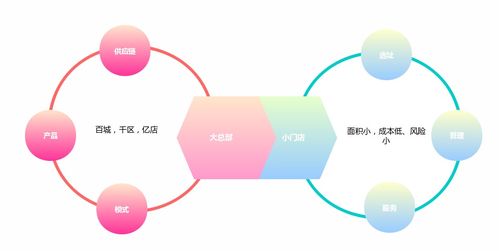 對話鹵有有創(chuàng)始人周亞鋼 從傳統行業(yè)中尋找新機遇的供應鏈管理之道