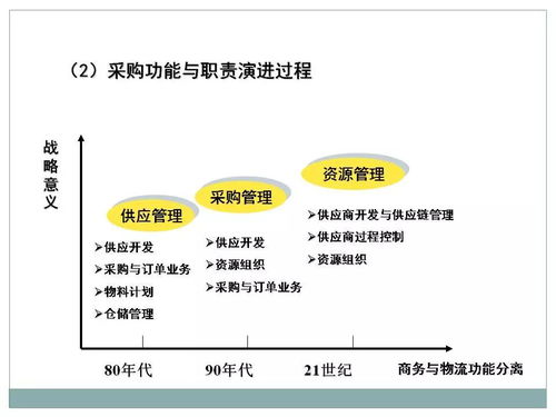 一文初識供應鏈管理 恒捷供應鏈的專業(yè)服務解析
