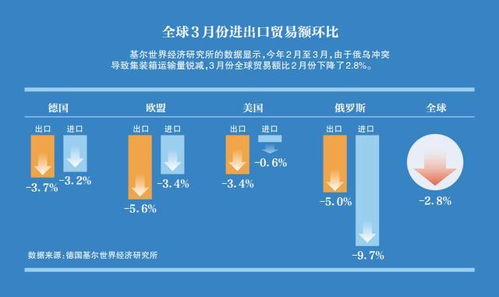 鏈條短路 全球格局重塑下的供應鏈管理服務變革