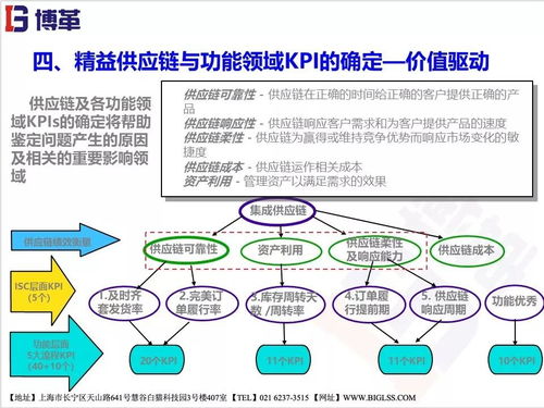 精益供應鏈管理 驅動企業卓越運營的現代服務