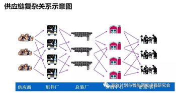 集團(tuán)供應(yīng)鏈多組織多工廠計(jì)劃優(yōu)化 構(gòu)建高效協(xié)同的供應(yīng)鏈管理服務(wù)新范式